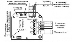 Встроенный интерфейс RS-485 для ПРЭМ